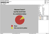 Chancestext Embroidery File 6 sizes